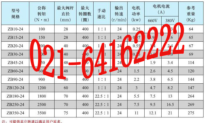 煤安證礦用電動(dòng)蝶閥1