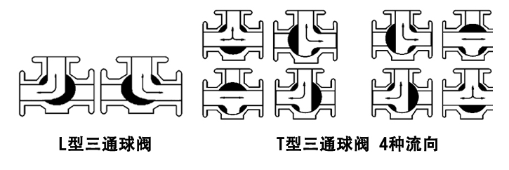 電動(dòng)三通球閥開(kāi)關(guān)