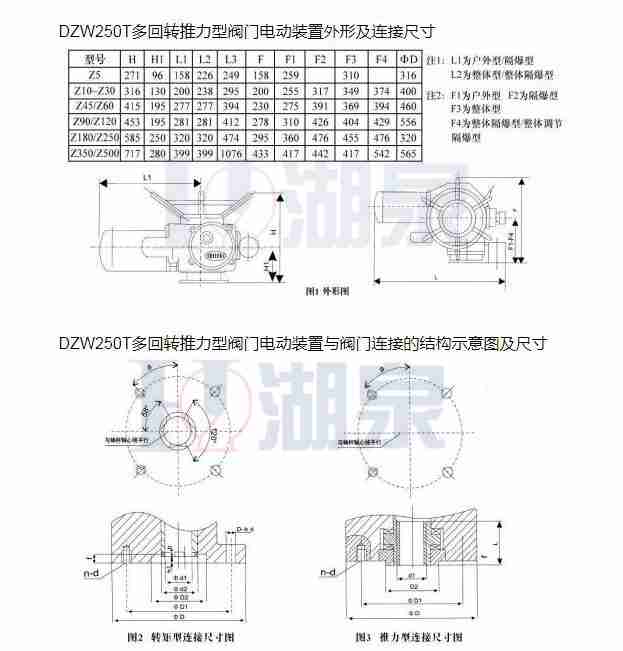 DZW10-24W/Z/T 推力型電動(dòng)執(zhí)行器