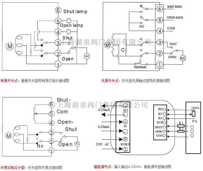 電動(dòng)閥門