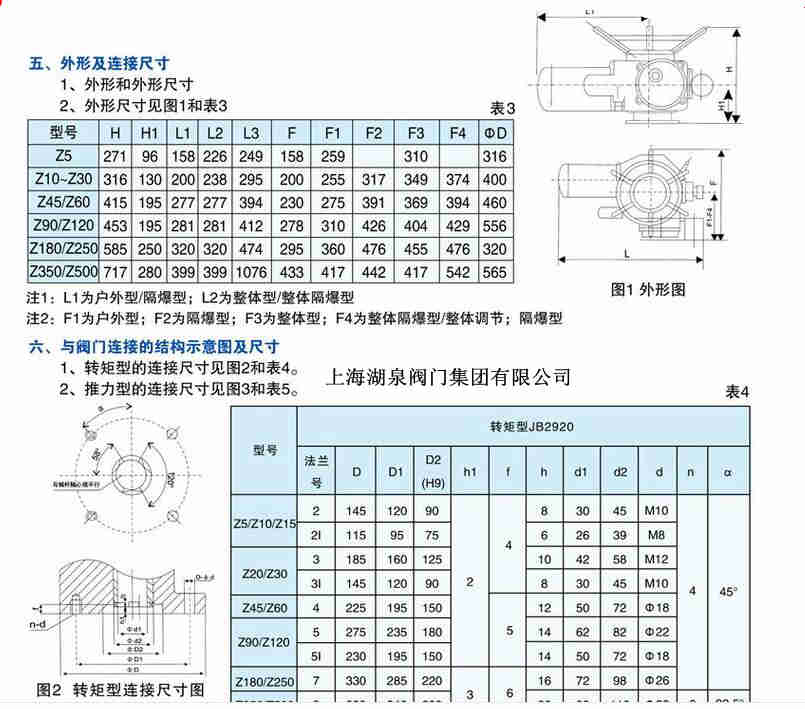 DZW120-24 閥門(mén)電動(dòng)裝置生產(chǎn)商