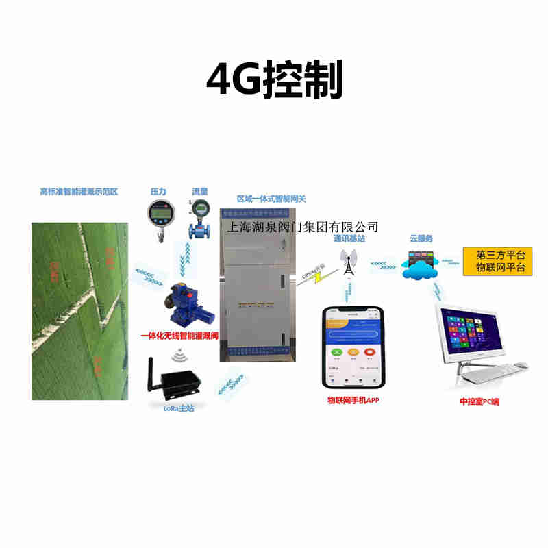 4G網(wǎng)絡遠程控制電動閥