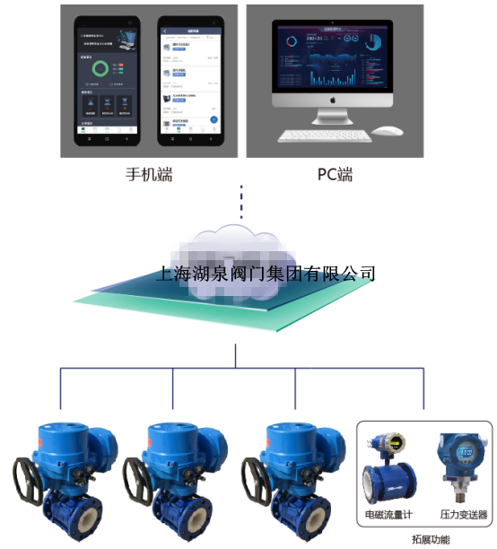  手機(jī)如何控制灌溉無(wú)線閥門