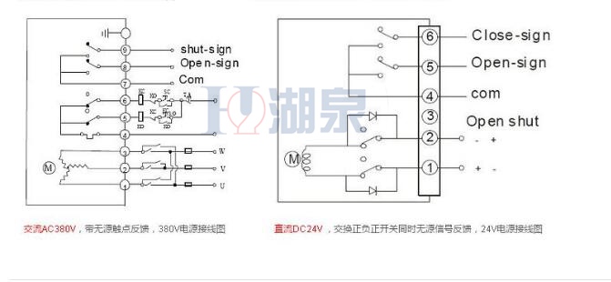 電動(dòng)閥